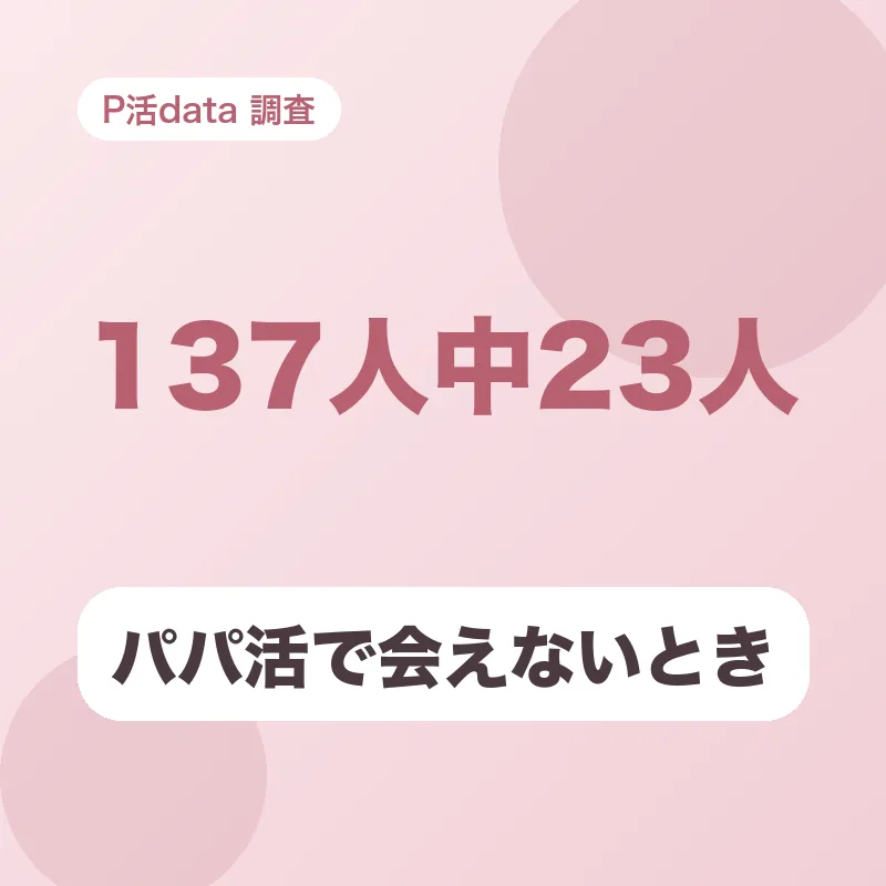 パパ活で会えないとき