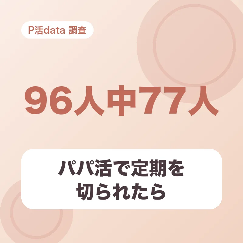 パパ活で定期を切られたら