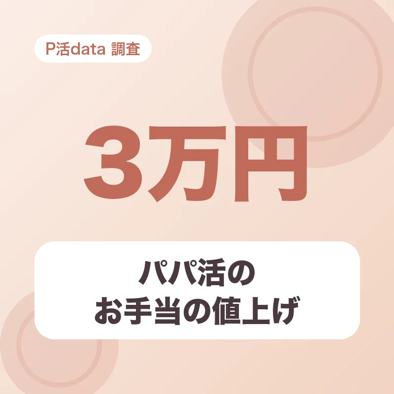パパ活のお手当の値上げ